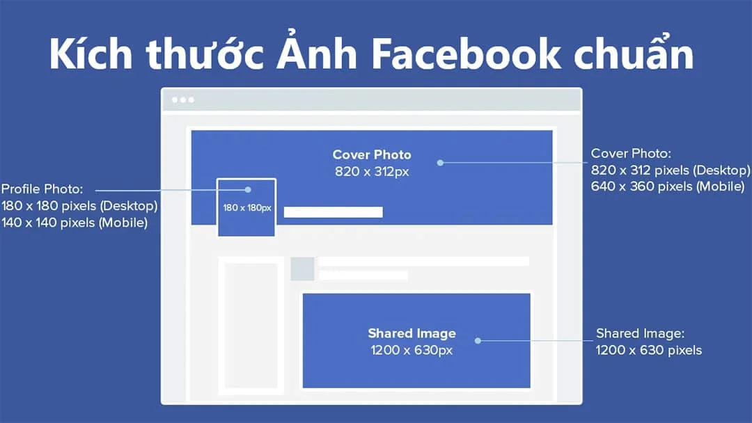Kích thước ảnh bìa facebook mới nhất – Học độ họa cấp tốc