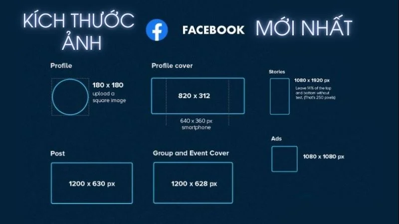 Kích thước avatar, ảnh bìa, bài đăng, bài quảng cáo Facebook 2025 mới